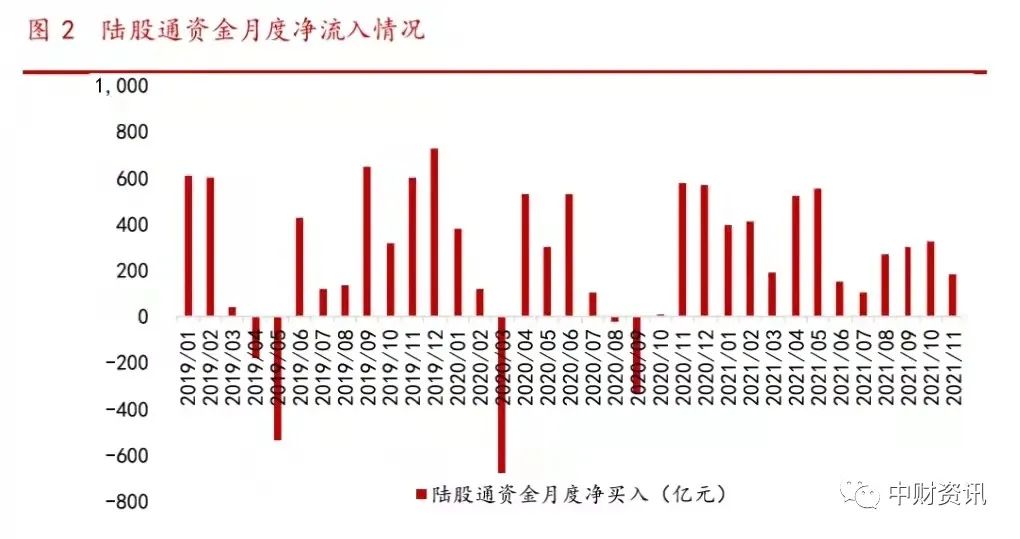 外资机构力捧：中国A股，低估值展现高韧性魅力